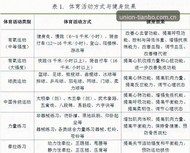 天博体育入口 天博体育平台实用指南:快速掌握体育综合入口的核心技巧