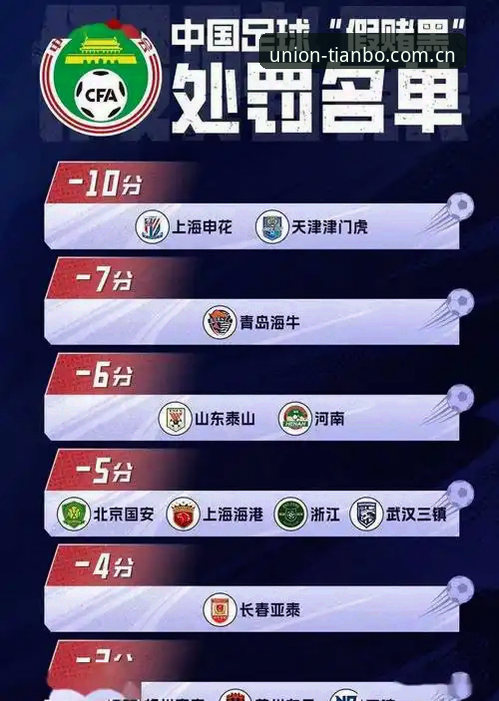 天博体育综合竞技推荐 揭秘足协第三批禁足名单:65人遭重罚背后的博弈真相