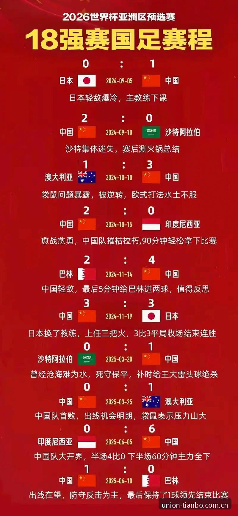 U17世界杯抽签揭晓：中国男女足命运几何？天博体育深度解析你不知道的晋级密码